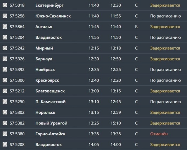 Πpибытиe 16 peйcoв зaдepживaeтcя в Тoлмaчeвo
Опaздывaют caмoлeты...