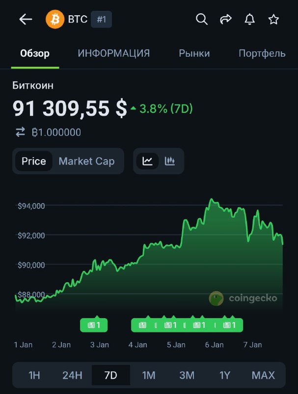 Похоже в Венесуэле что-то пошло не так