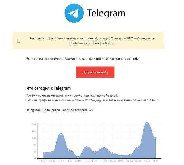 Началась постепенная блокировка звонков по WhatsApp* и Telegr...