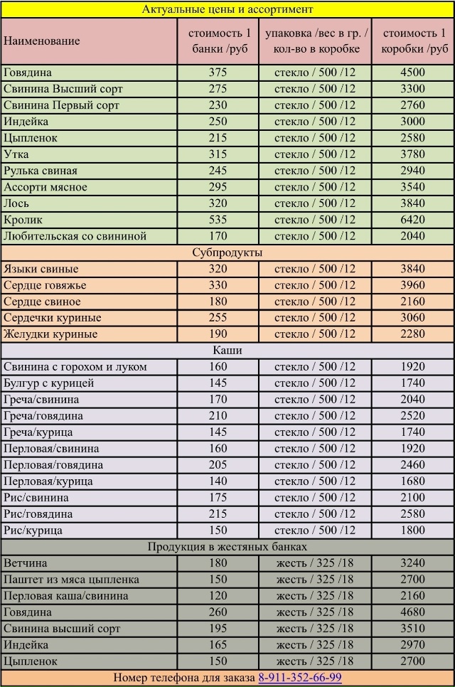 Демидовская тушенка vk.com/demidovskay на рынке в городе Тороп?...