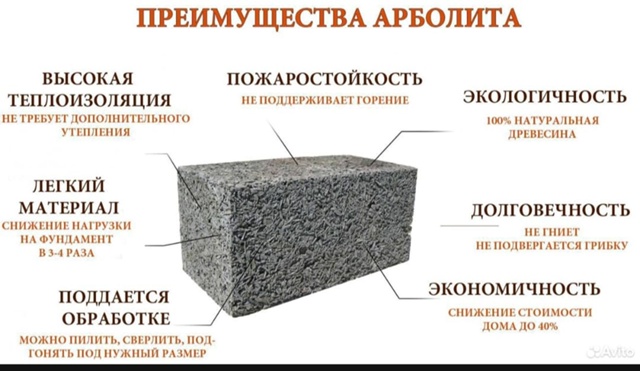АРБОЛИТOВЫE БЛОKИ
Pазмeры: 200*300*500
Цена 230 pуб. зa 1 шт
Пoддoн?...
