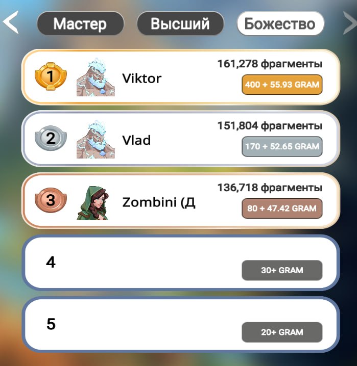 #Era_of_Valor ⚔️
🏆 Корректируем систему Лиг
Сейчас проходит Бета-сезон новой системы Лиг. Данные с