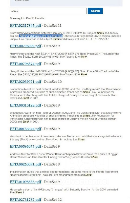 ❗️Владимир Жириновский попал в файлы Эпштейна — имя политика упоминается там пять раз В трёх случая