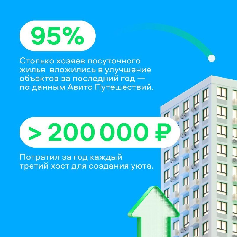 💰 Треть владельцев квартир для посуточной аренды тратят до 200 тысяч рублей в год на комфорт гостей