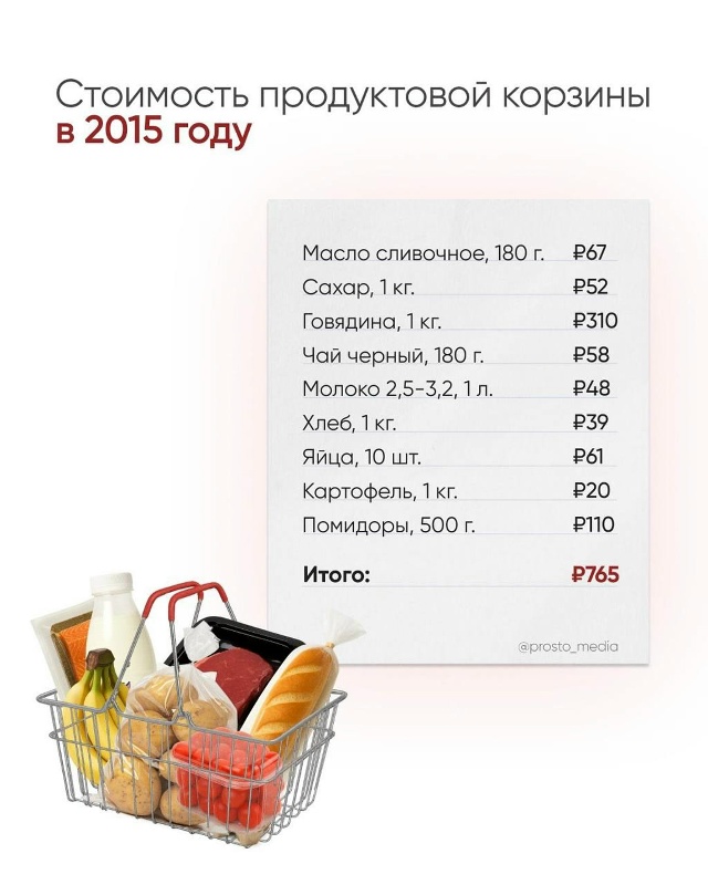 💰Занимательная статистика: Как менялась стоимость пр...