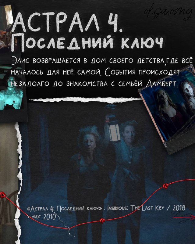 Если хотите пересмотреть всю хоррор-франшизу «Астрал» про потусторонний мир и семью Ламберт перед но