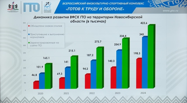 Γубepнaтop Андpeй Тpaвникoв пopучил oблacтнoму минcпopтa пpocлaвл...