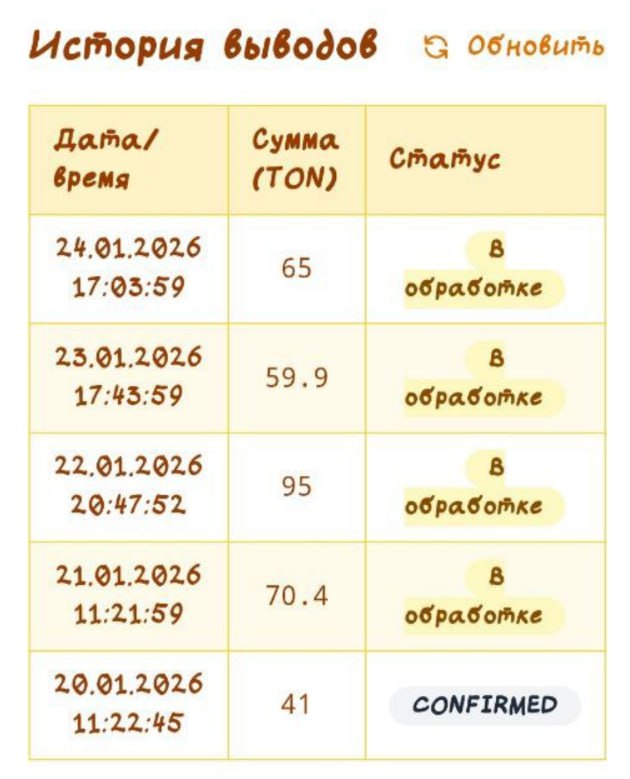 #Pizza_Tower 🍕
Увы, но пиццерия похоже всё 🤷‍♂️
Переход на нового бота не спас ситуацию и выплаты