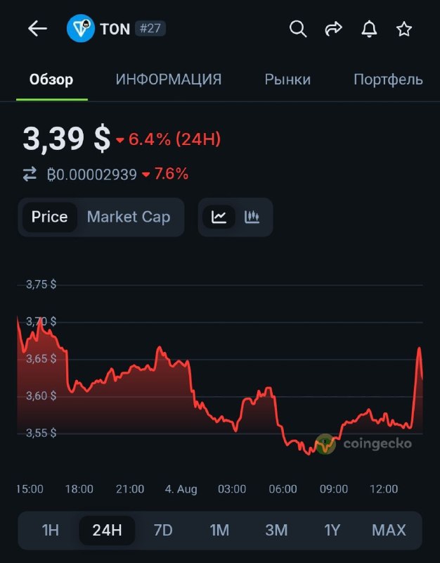 Все в порядке. Павлук просто продавал TON очередному мамонту "со скидкой".
А осенью вообще будет ме