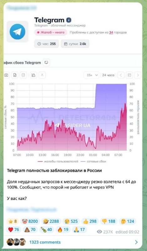 ❗️❗️Телеграм в РФ — окончательно всё. Сегодня утром блокировка мессенджера достигла 100%
Кремль не