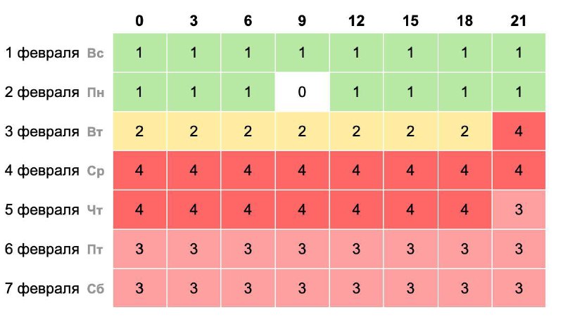 На Солнце зафиксировали три мощные вспышки, из-за которых на Земле ожидаются магнитные бури.
По дан