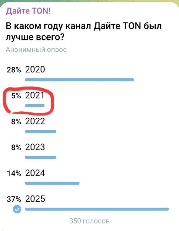 Я так понял Минтозавры вам не зашли?