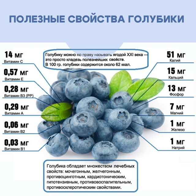 Ягода чрезвычайно #полезна благодаря высокому содержа...