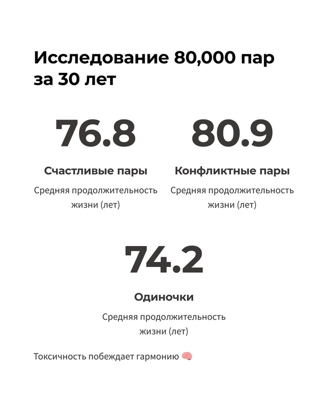 Пока ты избегаешь токсичных отношений, они могли бы пр?...