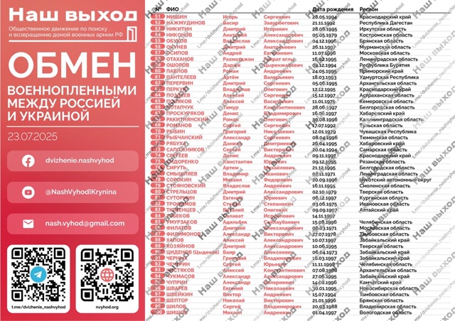 ОБМЕН СОСТОЯЛСЯ! Более 200 Защитников дома. Сердце радуе...