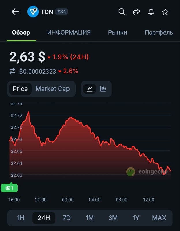 Я правильно понимаю что это сигнал похода на $2?