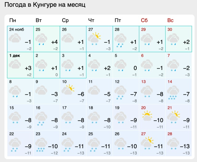 Эта неделя и следующая будет самой теплой в Кунгуре в у...