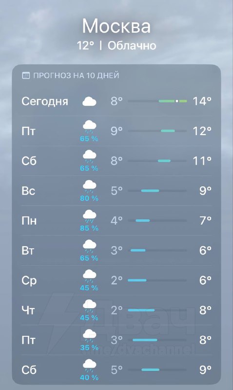 ❗️Завтра в Москву придёт циклон «Барбара» — синоптики предупреждают о сильных затяжных ливнях и резк