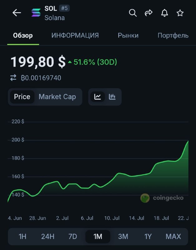 У Павлина традиционно горит хвост от успехов Соланы. Сегодня она стала по $200. +50% за месяц
Вероя