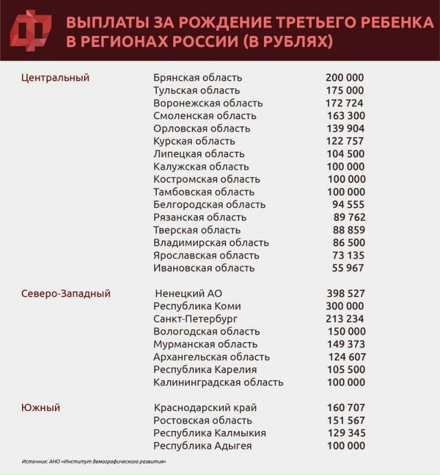 👉Смоленские семьи могут получить больше 160 тысяч рубл...