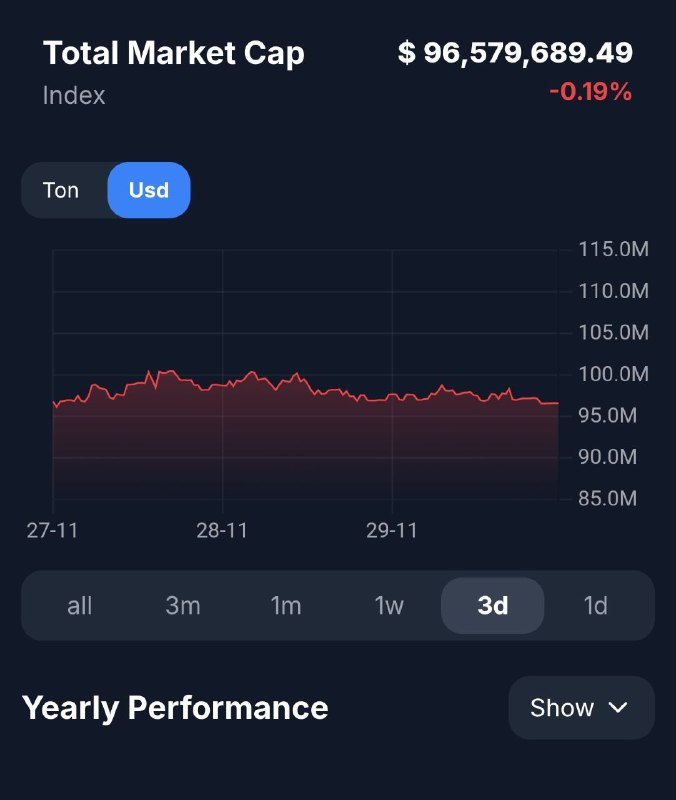 Немного помечтали и хватит. Капа подарков снова ушла ниже $100 млн.
@givemetonru