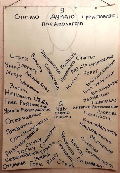 Когда в тебе 