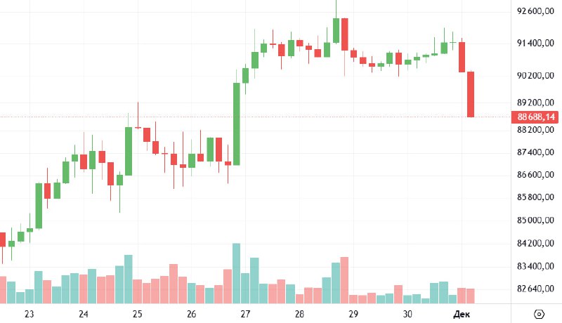 #Only_Options
Ранее вы в комментариях просили дать сигнал, когда я сам буду делать сделку.
Там BTC