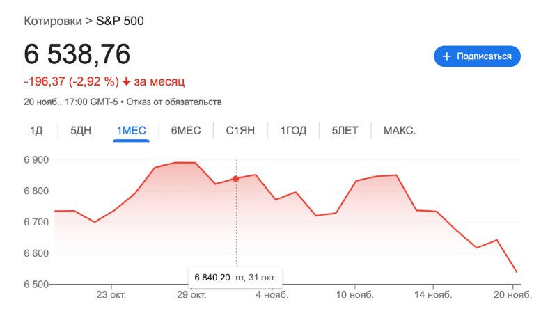 Трамп добрался уже и до фондового рынка США
Летим вниз. Макро слабое. Сейчас осталось лопнуть пузыр
