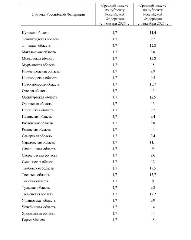 Правительство утвердило двухэтапное повышение тарифо...