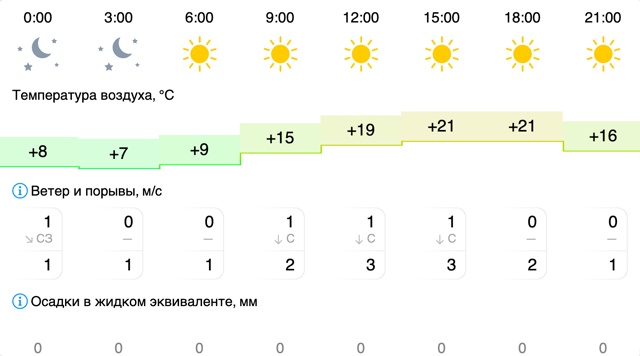Погода в Вельске: 18 июля (пятница)
#Погода@podslushano_velsk