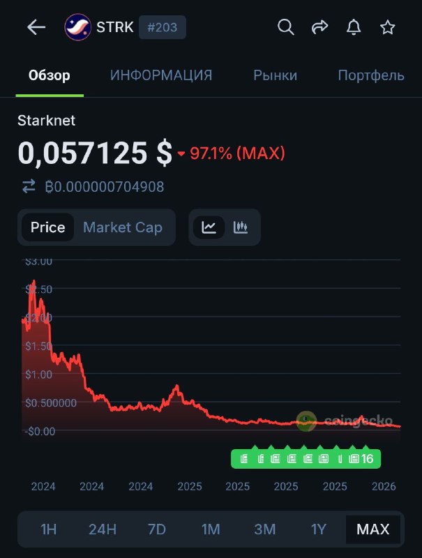 Наш Метусик, кстати, такой же. Сакральная жертва