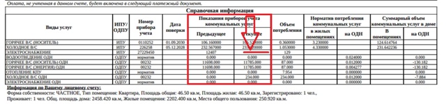 ЕИРЦ за июль м-ц, в ЕПД не внесли текущие показания элек...