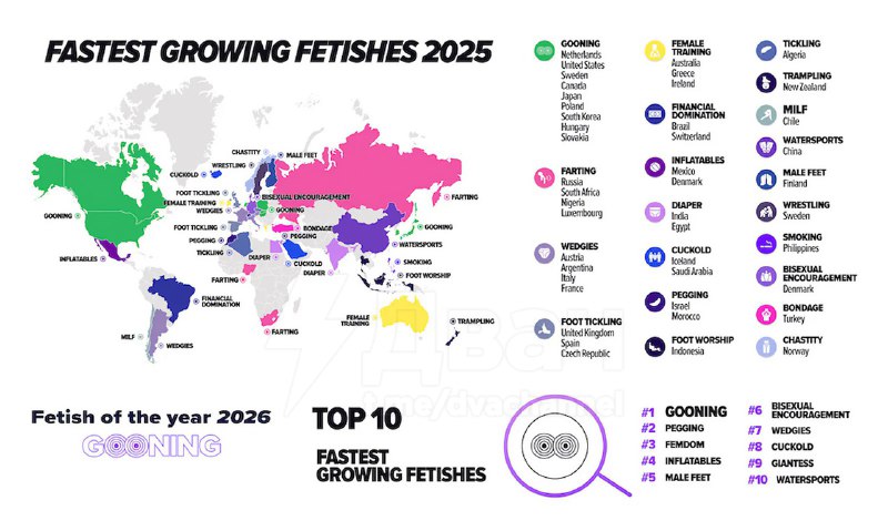 Россияне любят пердёж, официально
Сайт для фетишистов Clips4Sale подвёл итоги 2025 года. Самой попу