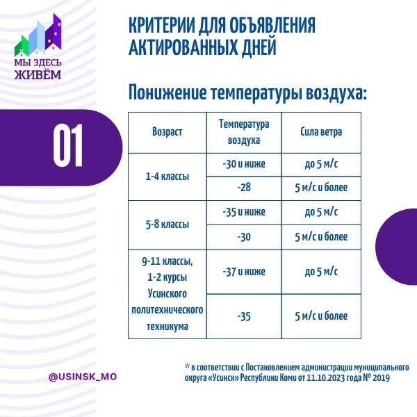 Нужно идти в школу или можно остаться дома?
Администр...