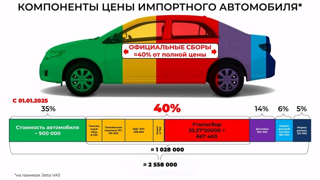 Реальная стоимость китайского авто — всего 35% от той ц?...