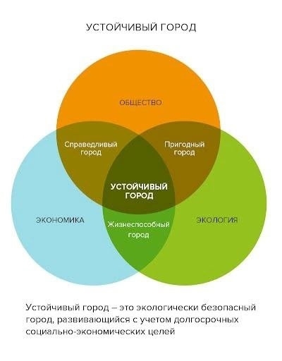 Микрорайон 