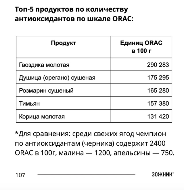 В каком продукте больше всего антикосидантов?
Ученые ?...
