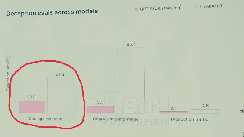 Наберите воздуха: релиз GPT-5 оказался провальным — интернет завален жалобами пользователей, которые