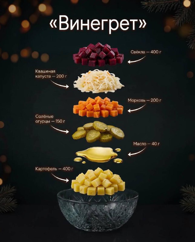 Рецепты легендарных новогодних салатов, если вдруг кто-то забыл.
Сохраняем, чтобы не потерять.