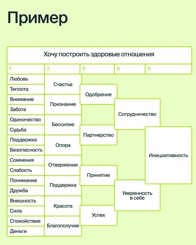 Пересылайте посты близким, ставьте реакции - это лучша?...
