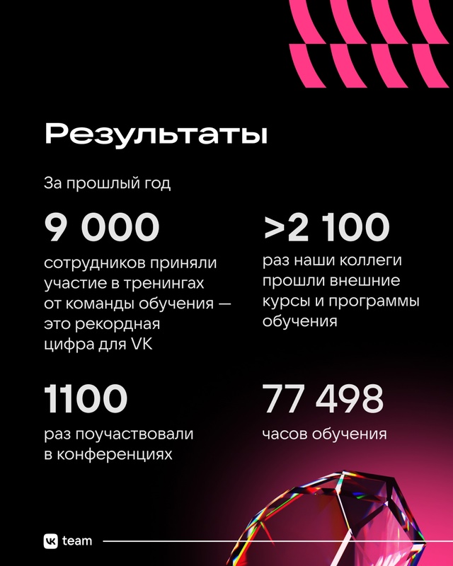 📖 Для развития бизнеса в первую очередь важен рост со?...