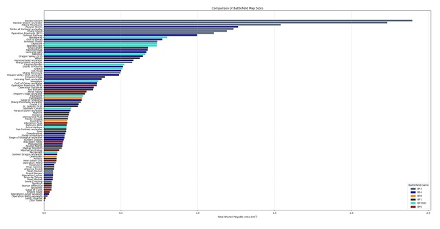 Карты Battlefield 6 гораздо меньше предшественников.
Энтузи...