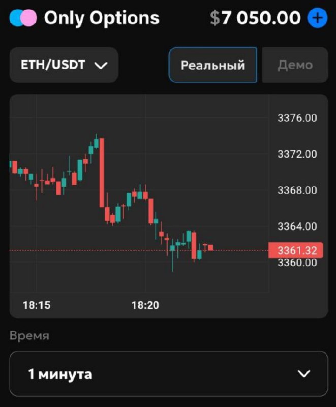 #Only_Options 😀
Сделал серию из 3 сделок на понижение со ставками в 400$ 👌
Вывел с проекта еще 150