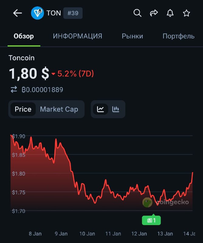 Извините. Денег на памп больше нет. Все ушло на коллекцию дилдаков для Тунберга