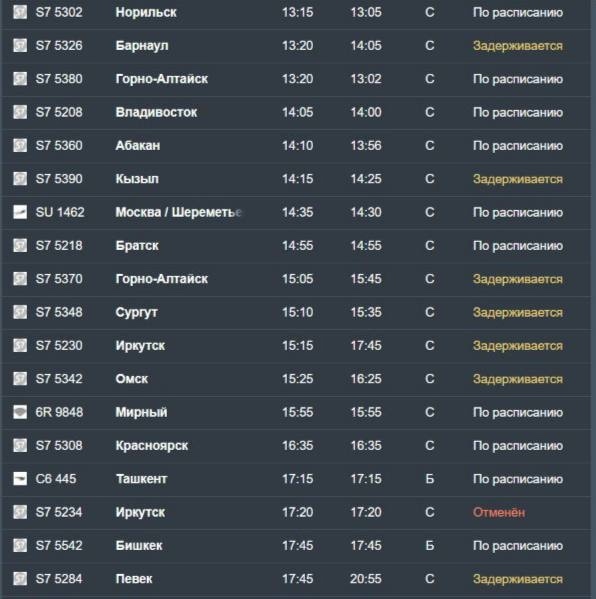 16 aвиapeйcoв зaдepживaeтcя в нoвocибиpcкoм aэpoпopту ceгoдня утpoм.
...