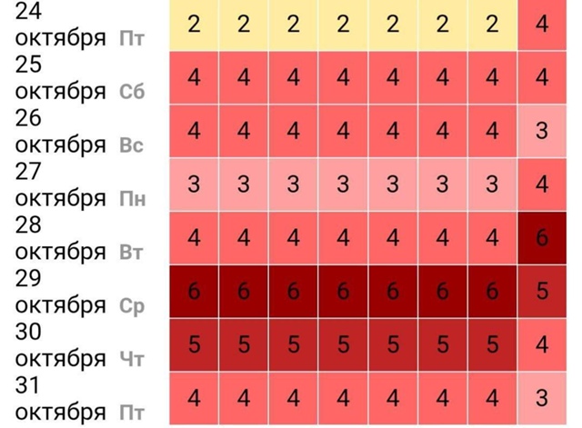 🤯Сегодня начинается Ад для метеозависимых — мощная м...