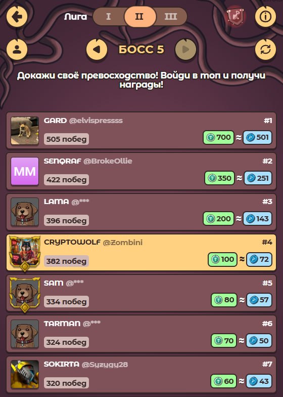 #Labrador 🐶
🐶 Подземелье и сражения на арене завершены!
🏆 Поздравляем победителей с заслуженными н