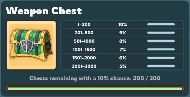 #Labrador 🐶
🐶 Пресейл сундуков
Сегодня (12 марта) около 17:00 UTC мы запускаем пресейл сундуков с