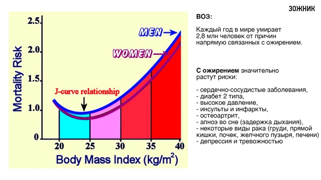 Можно ли быть иметь лишний вес и быть здоровым, как в эт...