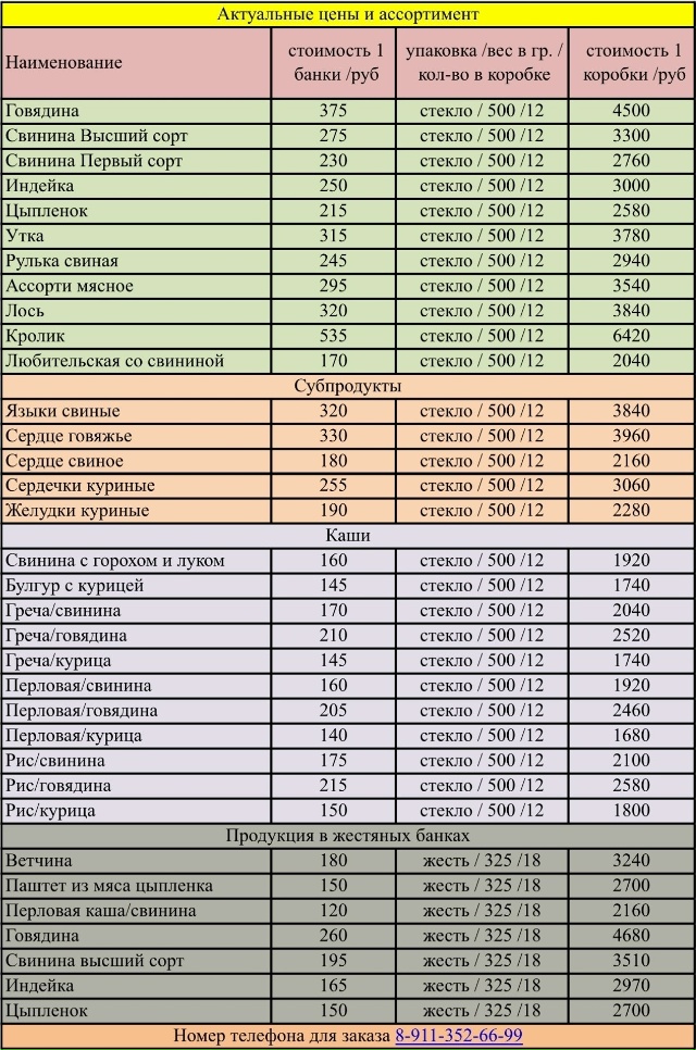 Демидовская тушенка vk.com/demidovskay на рынке в Осташкове в с...